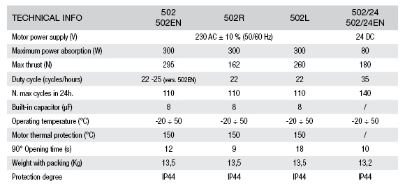 LIVI 502 - 502L